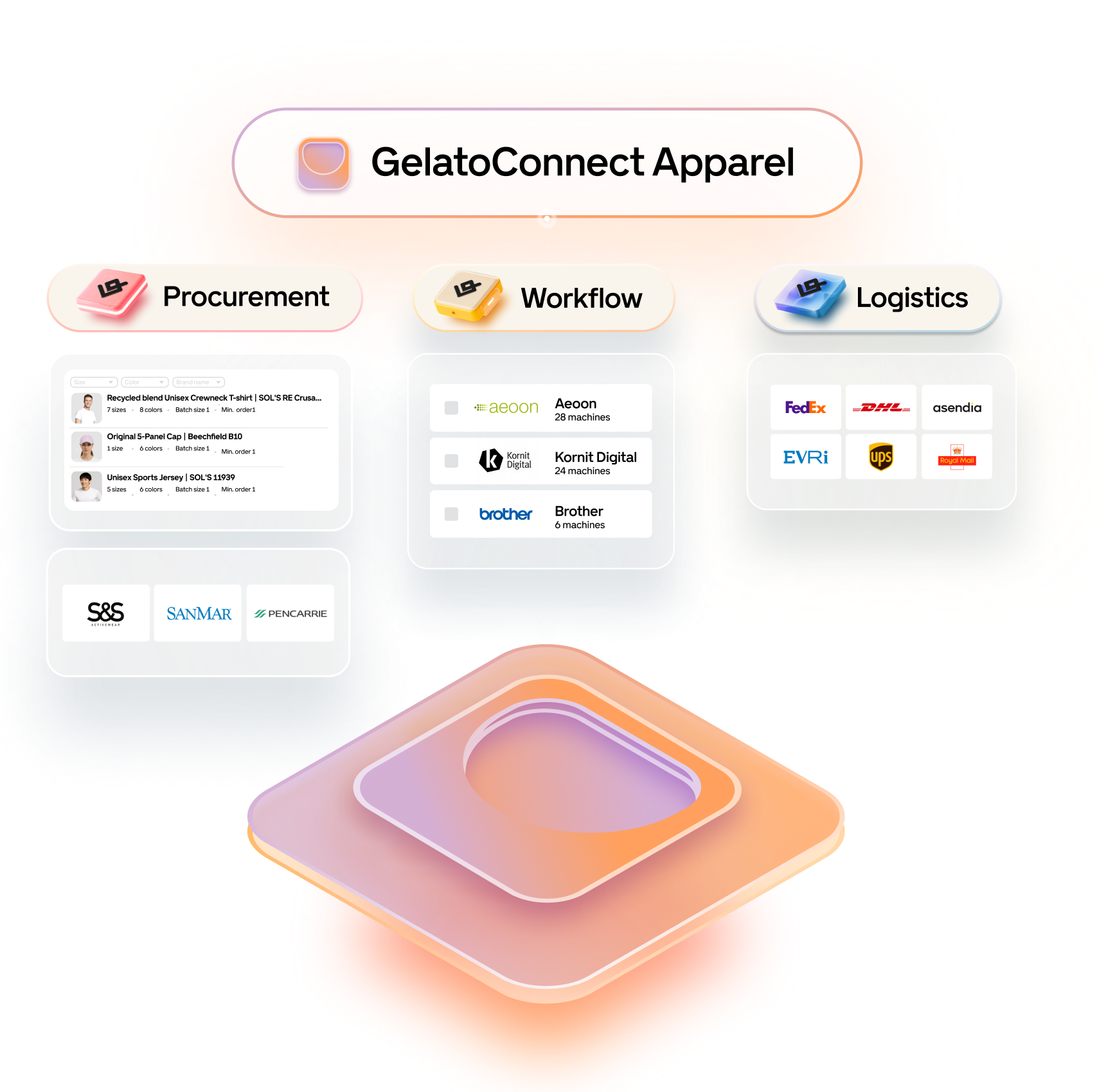 CC-3797 GelatoConnect Website-Hero Apparel (1)-1